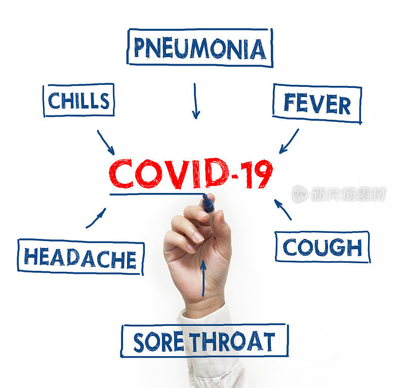 COVID -19 /毡尖笔概念(点击查看更多)